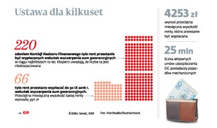 Kierowcy zapłacą więcej za OC. Pieniądze trafią do ofiar
