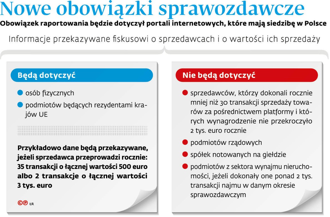 Nowe obowiązki i sprawozdawcze