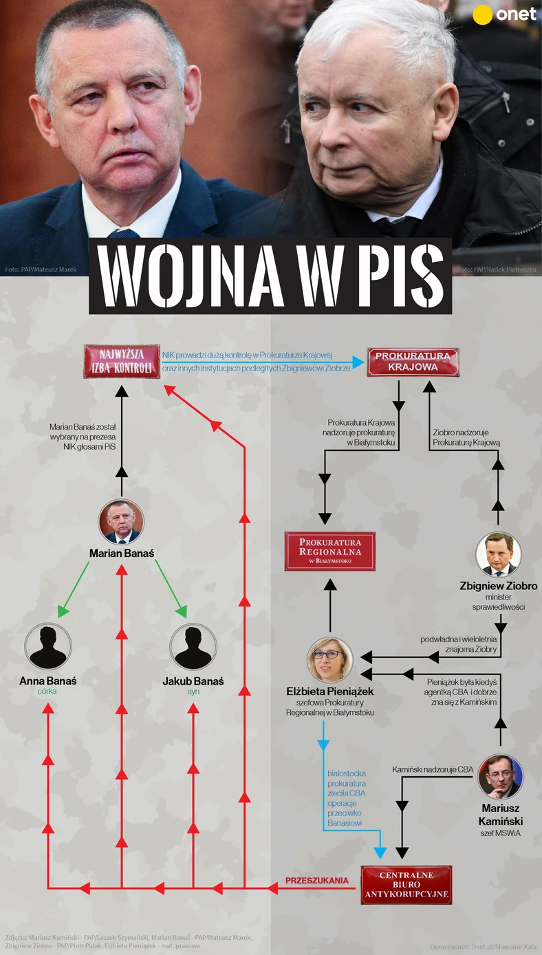 Wojna w PiS - infografika