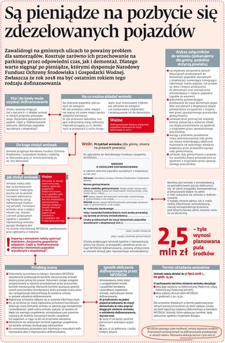 Są pieniądze na pozbycie się zdezelowanych pojazdów