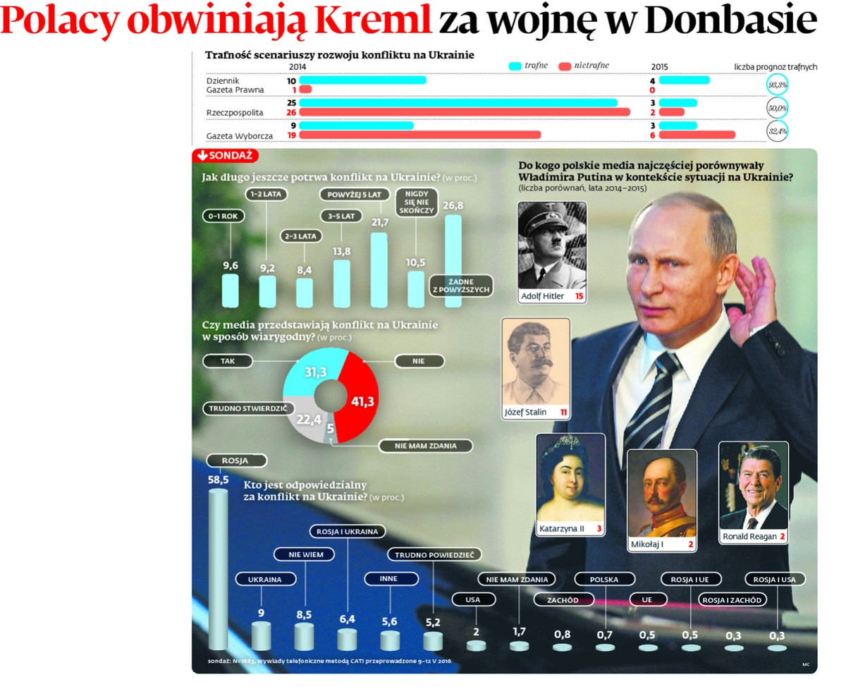 Kliknij, na zdjęcie, aby powiększyć grafikę.