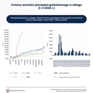 Czy Polacy naprawdę masowo rezygnują z lokat?