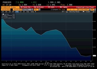 Polski złoty jak frank szwajcarski i duńska korona? Grozi nam atak spekulantów