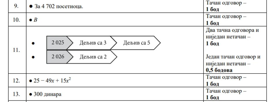 Rešenja testa iz matematike na testu male mature