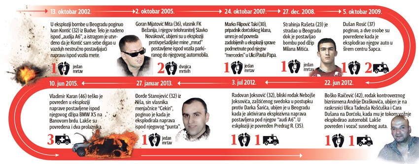 (Klikni za uvećanje)