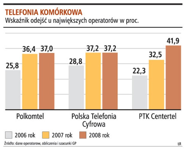 Telefonia komórkowa