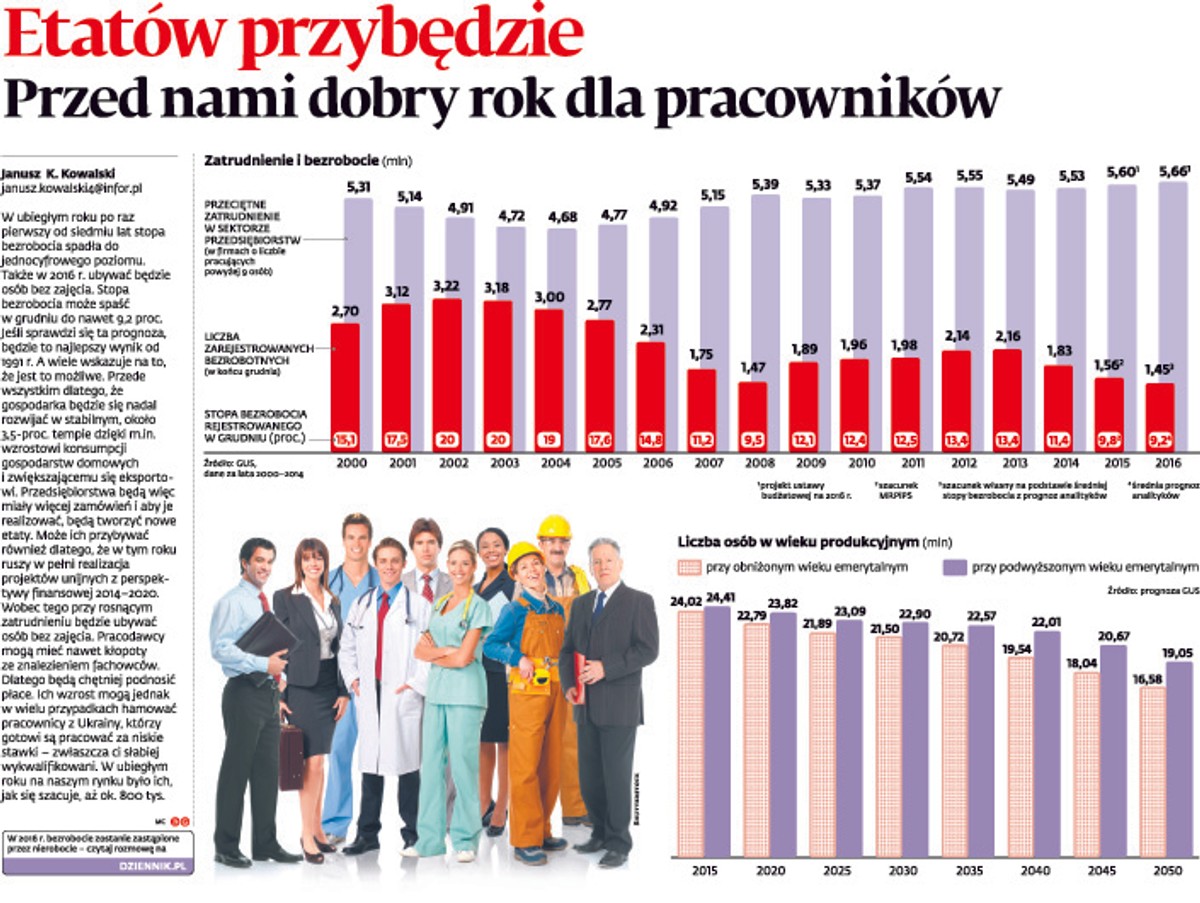 Więcej etatów