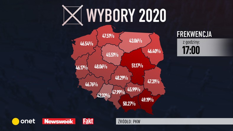 Frekwencja do godziny 17 w województwach