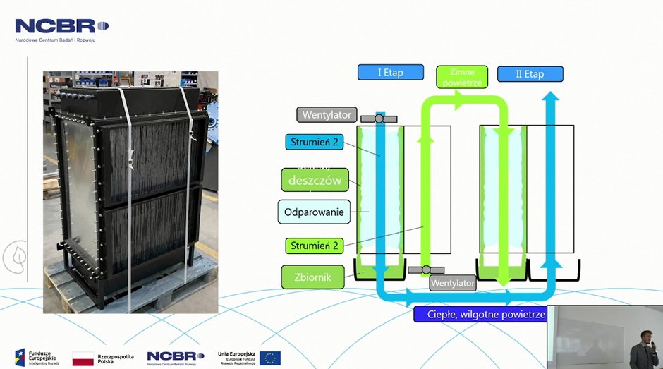 Nowe projekty NCBR