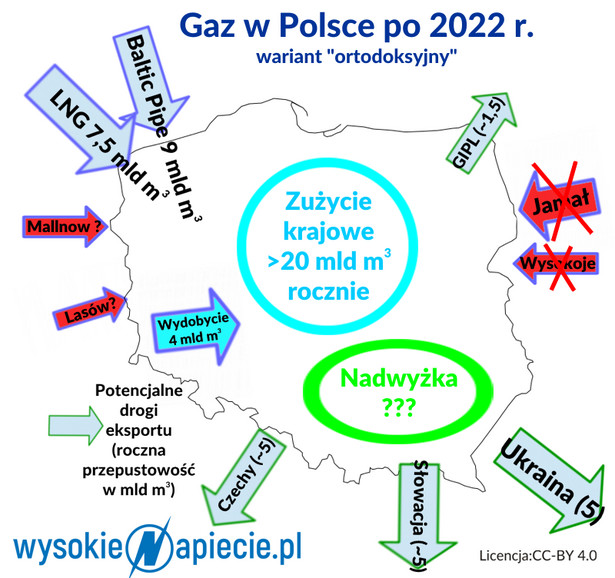 Gaz w Polsce po 2022 r.