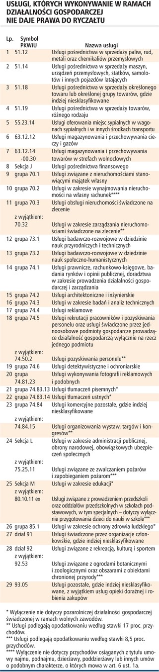 Kiedy warto i jak skorzystać na samozatrudnieniu