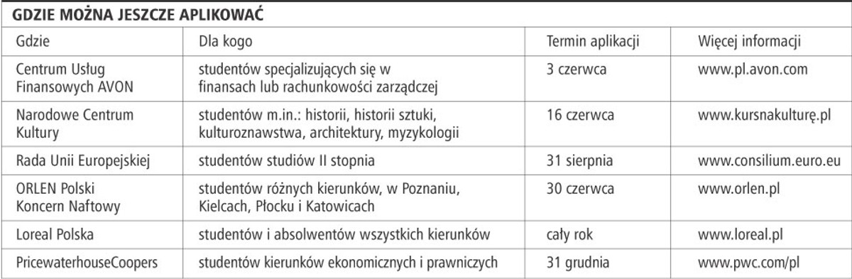 Gdzie można jeszcze aplikować