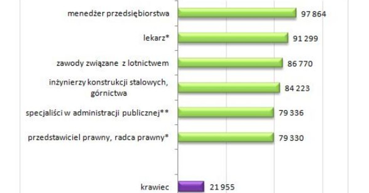 Praca Za Granica Ile Zarabia Sie W Niemczech Forsal Pl