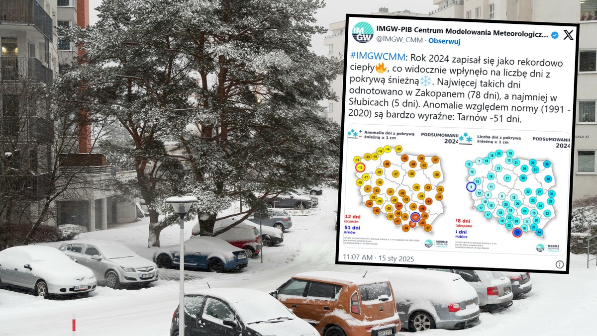 Anomalie pogodowe w Polsce: IMGW wskazuje na znaczny spadek pokrywy śnieżnej w ciągu ostatnich lat [Źródło: Onet]