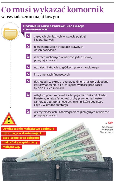 Co musi wykazać komornik w oświadczeniu majątkowym