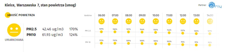 Smog w Kielcach - 10.01