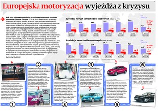 Europejska motoryzacja wyjeżdża z kryzysu
