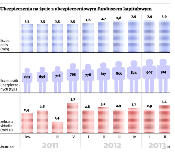 Ubezpieczenia na życie z ubezpieczeniowym funduszem kapitałowym