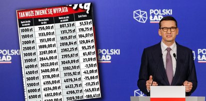 Kto jeszcze straci na Polskim Ładzie? Lista poszkodowanych jest bardzo długa. Sprawdź, czy na niej jesteś