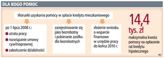 Urzędy pracy od 5 sierpnia przyjmą wnioski o pomoc w spłacie kredytu