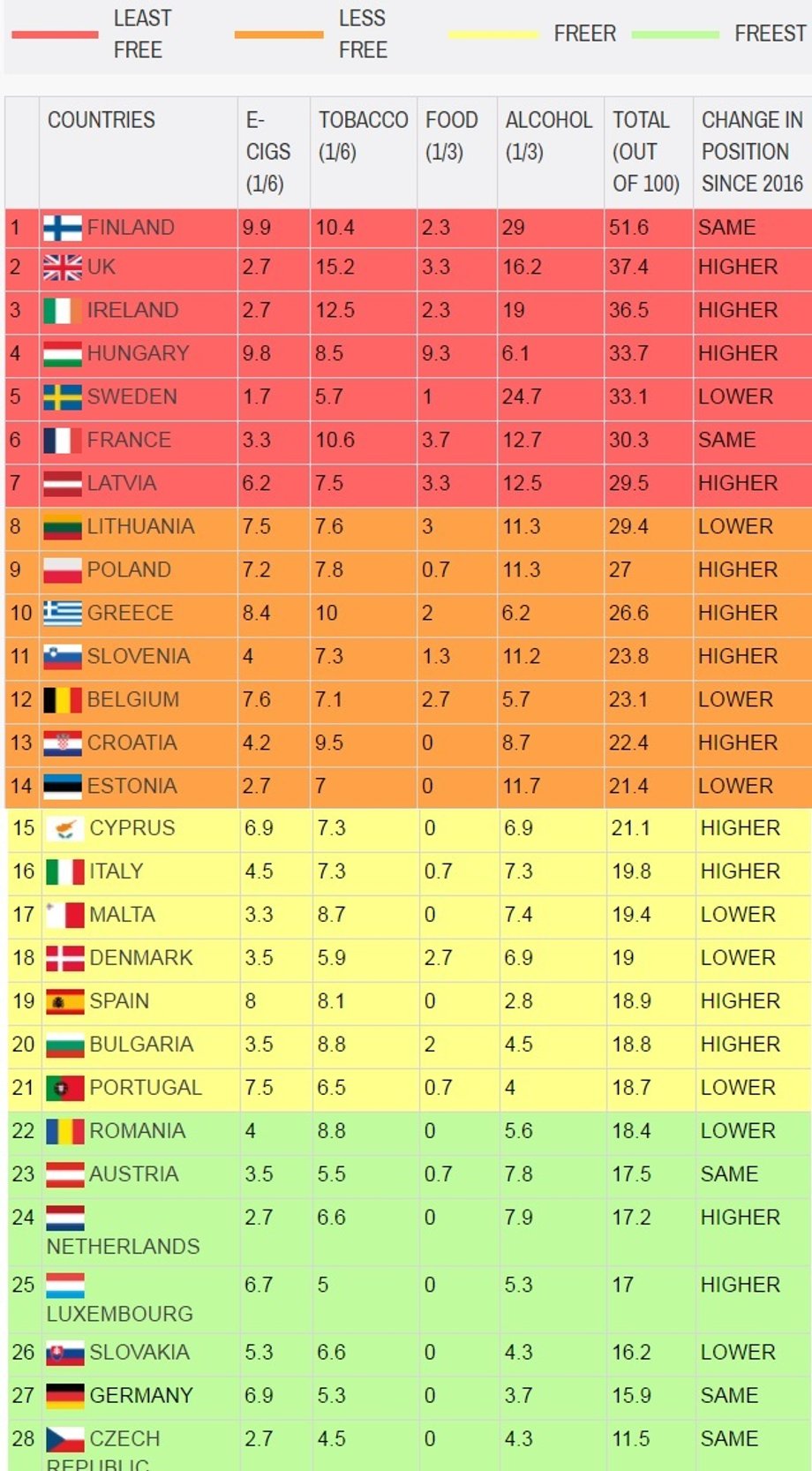 The Nanny State Index 2017