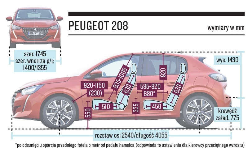 Paugeot 208 wymiary wnętrza