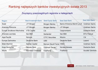 Najlepsze banki inwestycyjne świata 2013