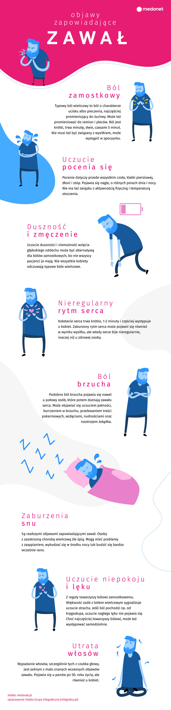 Objawy zapowiadające zawał serca [INFOGRAFIKA]