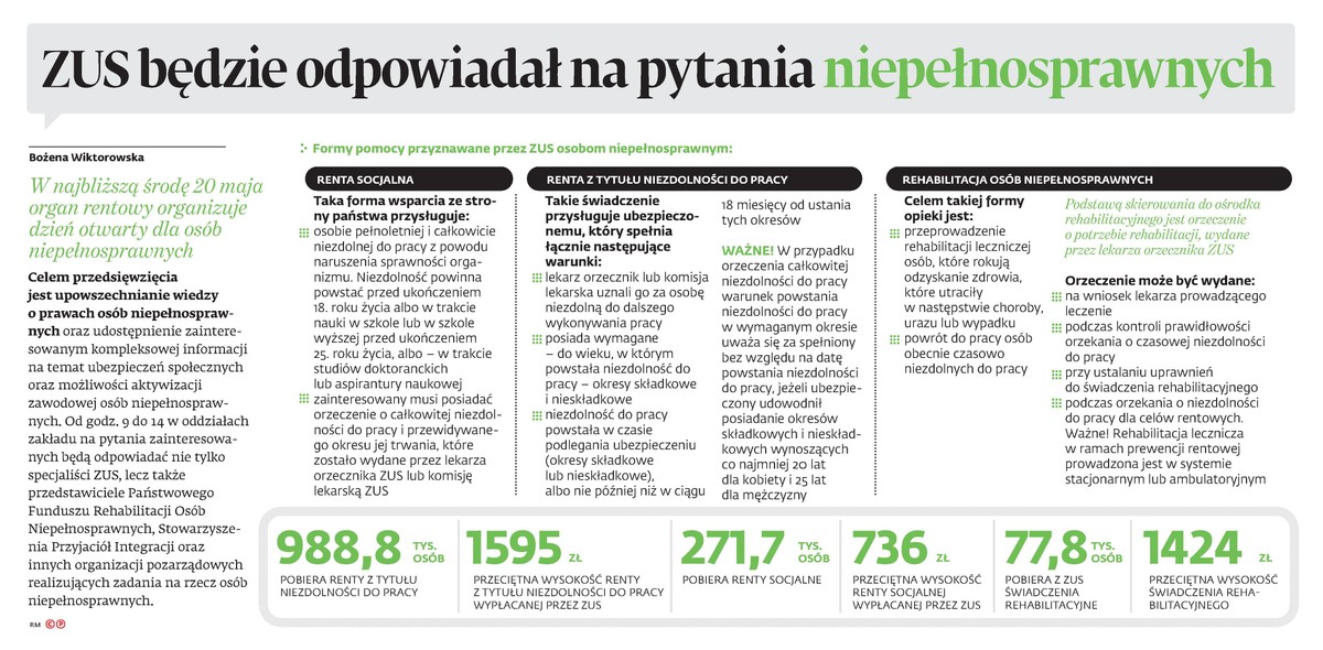 ZUS będzie odpowiadał na pytania niepełnosprawnych