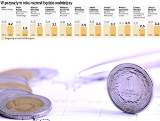 Spowolnienie gospodarcze zamrozi płace w Polsce