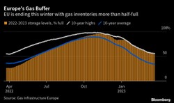 Kolejny rozdział kryzysu energetycznego. Lato może przynieść nowe zagrożenia dla rynku gazu