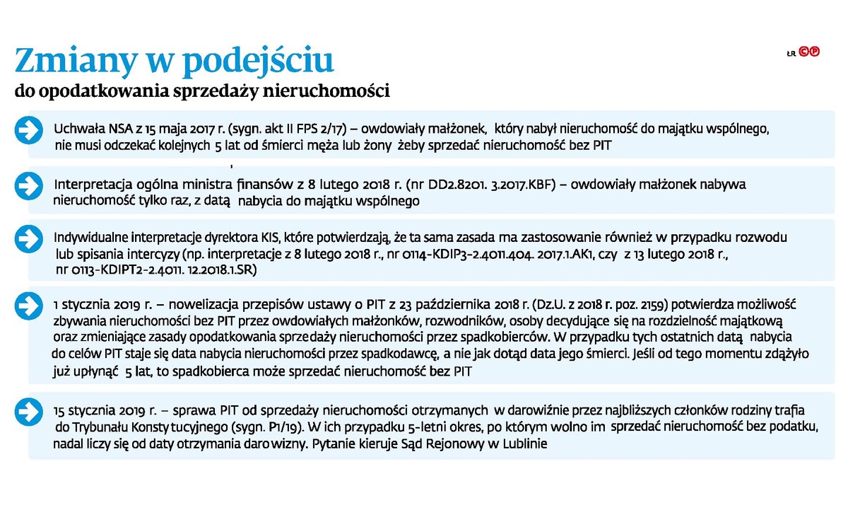 Zmiany w podejściu do opodatkowania sprzedaży nieruchomości
