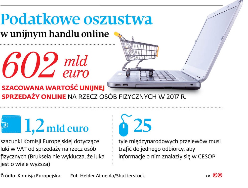 Podatkowe oszustwa w unijnym handlu online