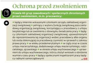 Ochrona przed zwolnieniem