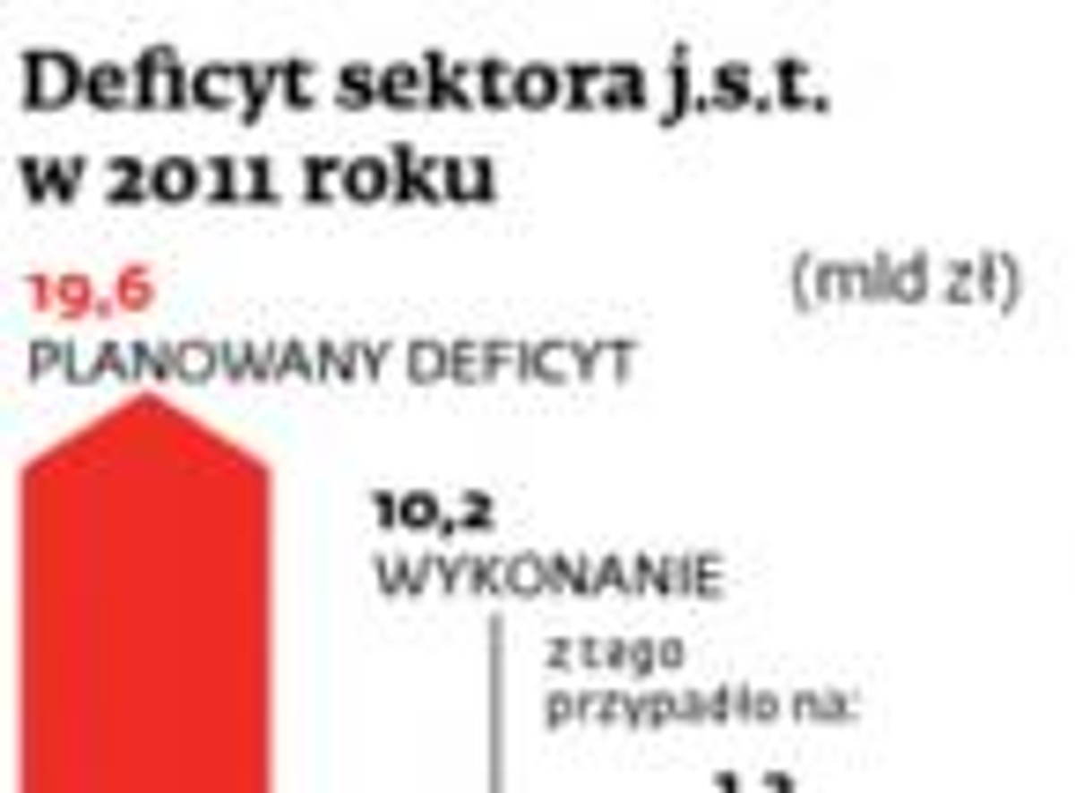 Deficyt sektora j.s.t. w 2011 roku