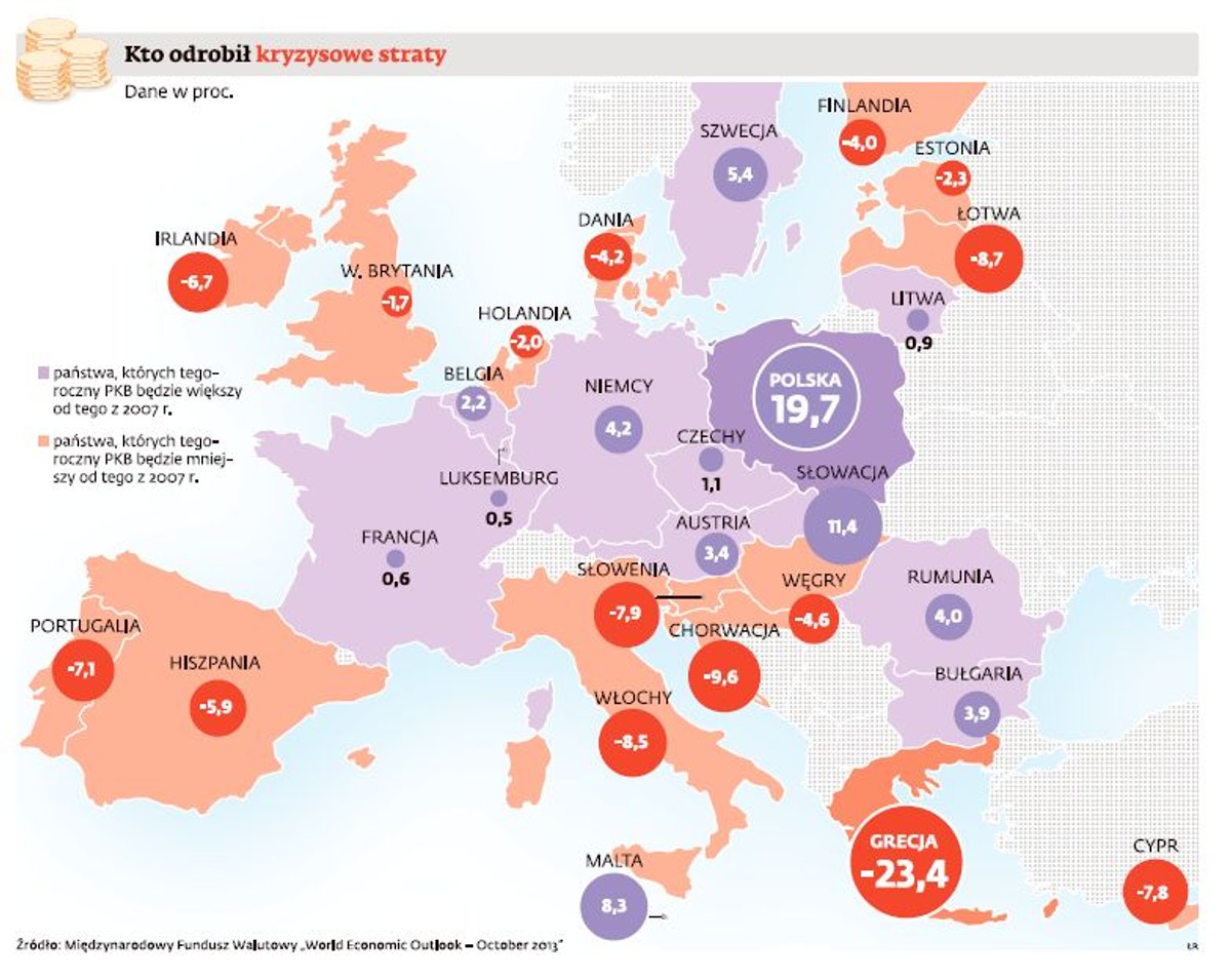Kto odrobił kryzysowe straty