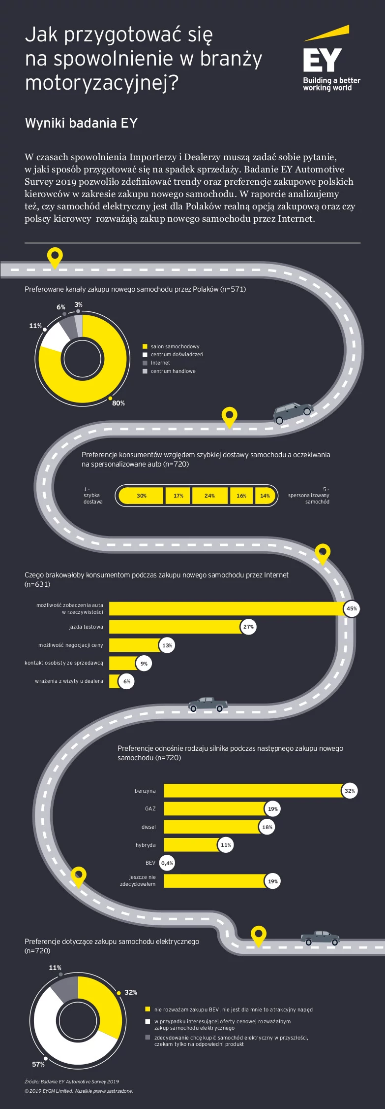 EY Automotive Survey 2019