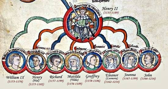 Potomstwo Henryka II (autor nieznany, domena publiczna)