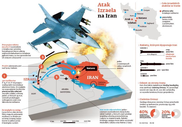 Atak Izraela na Iran