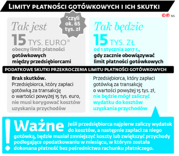 Limity płatności gotówkowych i ich skutki