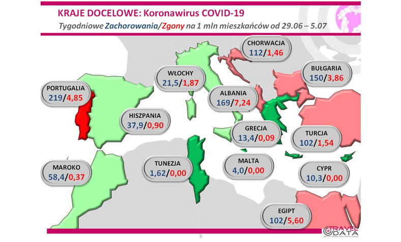 COVID-19 w Europie