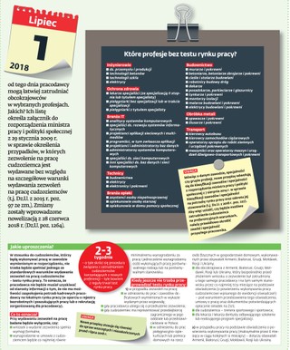 Cudzoziemcy: Szybsza rekrutacja w niektórych zawodach