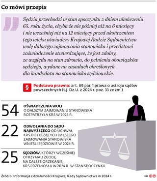 Co mówi przepis