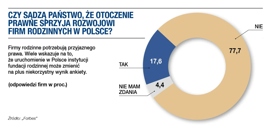 Raport Firmy Rodzinne