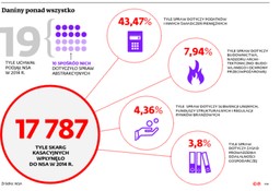 Sale sądowe NSA bez głosu społecznego