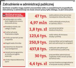 Starsi urzędnicy wolą pracę od emerytury