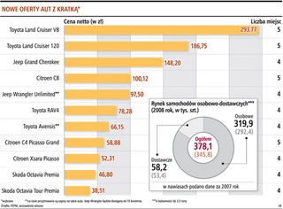 Więcej aut z kratką pod koniec kwietnia