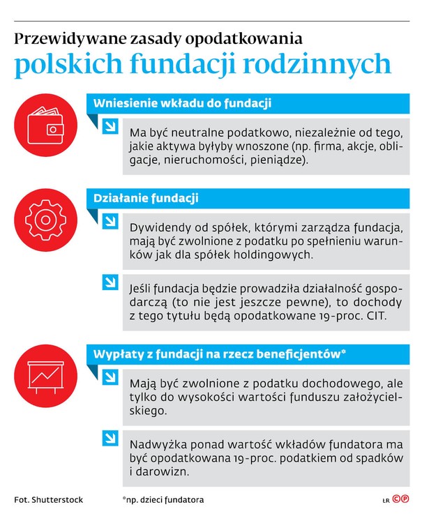 Przewidywane zasady opodatkowania polskich fundacji rodzinnych