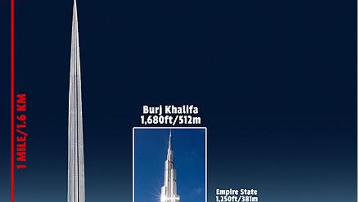 Powstanie najwyższy budynek świata, będzie mierzył 1,5 kilometra. Wczoraj w Arabii Saudyjskiej zostały przedstawione plany jego budowy. Będzie nosił nazwę Kingdom Tower - informuje mirror.co.uk