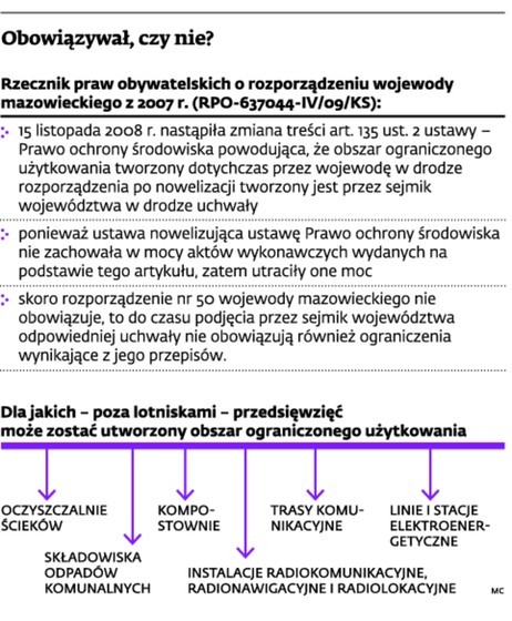 Obowiązywał, czy nie?